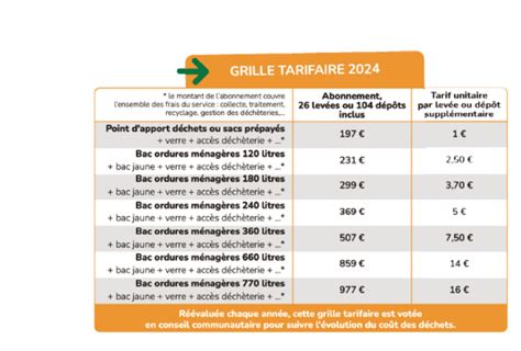 Téléchargez la brochure des Tarifs 2024 .